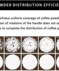 Powder distribution efficiency guide showing 1 to 10 turns for even coffee powder coverage.
