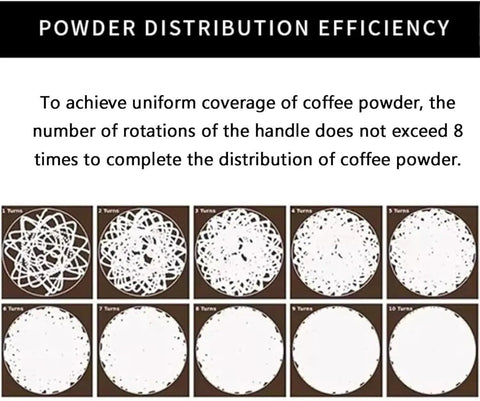 Powder distribution efficiency guide showing 1 to 10 turns for even coffee powder coverage.