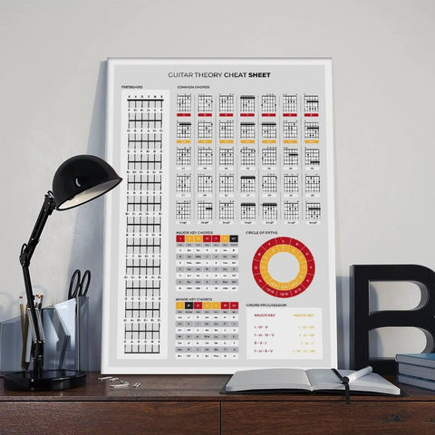 Guitar Theory Cheat Sheet Poster Featuring Chords Keys And Fretboard On Premium Canvas Wall Art For Bedroom Office Music Room Decor 16 By 24 Inches Frame Ready; image of poster on desk with lamp and books.
