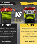 Comparison of torsion springs; oil-tempered vs. Heavy Duty Pro Grade Garage Door Torsion Spring Kit 207x1.75x23 With 1 Inch Bearing