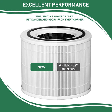 Three In One 240 True HEPA Replacement Filters For Puro 240 Air Purifier with new and used filter comparison
