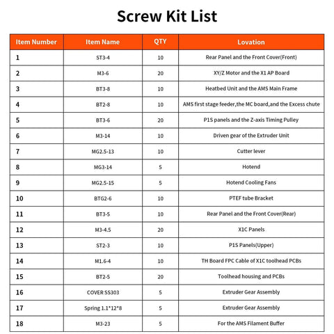 Image of a screw kit list detailing item numbers, names, quantities, and locations for a 3D Printer Screw Assortment Kit For X1 X1C X1E P1P P1S AMS.