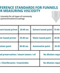 Reference chart for viscosity standards for various paints and emulsions with measuring funnel illustration.