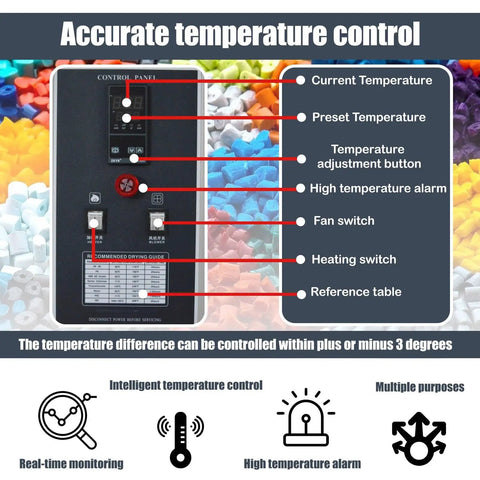 Control panel of Reliable Workhorse Heavy Duty Plastic Hopper Dryer Machine with temperature settings and alarm features.