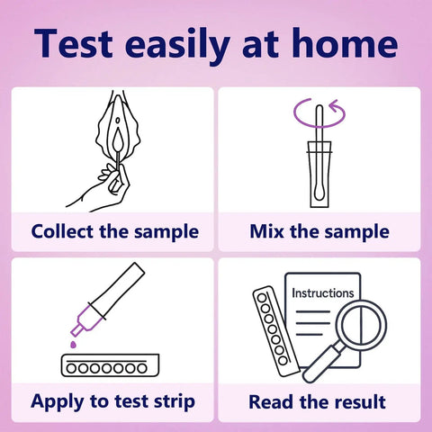 6-in-1 Vaginal Health Self Check Kit for Women, At Home pH Balance Monitor, BV and Yeast Screen, Microbiota Health Check, Easy Self Screen for Intimate Wellness, Track Discharge, Odor, Itching Symptoms, at-home test steps graphic