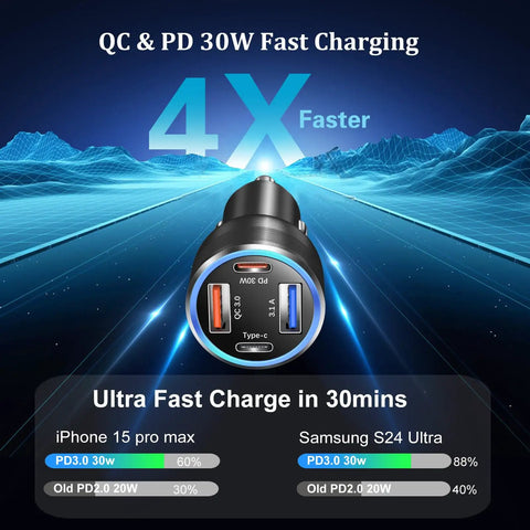 Kickass 65 Watt Type C Car Charger With Pd And Quick Charge Tech Dual Usb A And C Ports For Samsung Galaxy S23 S24 S25 S26 Ultra Heavy Hitter Fast Charging Adapter with quick charge ports.