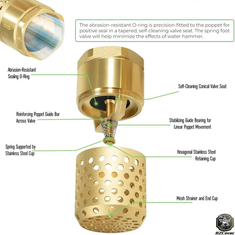 Exploded view of 2 Inch Brass Foot Valve With Mesh Strainer And Backflow Prevention, Universal One Way Female NPT Check Valve