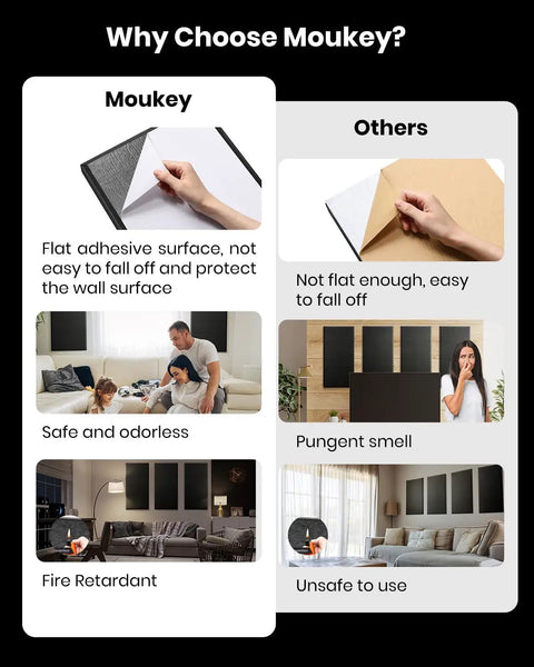 Comparison of Top Shelf 4 Pack Acoustic Panels 2.4 Inch Thick Fiberglass Soundproof Wall Panels with alternative products.