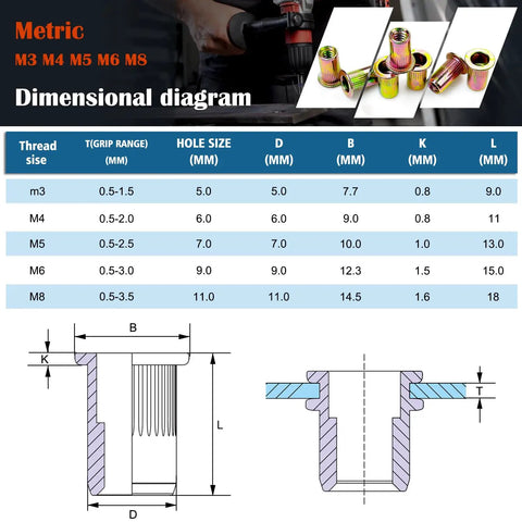 180 Piece Metric Rivet Nut Kit With Zinc Plated Carbon Steel Rivnut Inserts M3 M4 M5 M6 M8 diagram showing dimensions and sizes