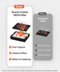Comparison between Quartz Cotton HEPA filter and standard filter for Solder Fume Extractor With 40W Brushless Motor.