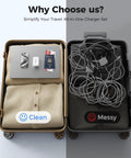 Open suitcase showing organized packing with All In One Retractable 4 Port USB C Charger Block versus tangled cables.