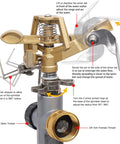 Close-up of Impact Sprinkler Head On Metal Step Spike Heavy Duty Zinc Alloy Lawn Sprinkler with adjustable nozzles and threads.