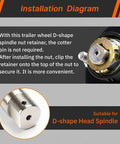 Heavy Duty D-Style Trailer Spindle Nuts and Retainers 1 Inch Thread Fits 2,000-8,000 Lbs Axles Installation Diagram