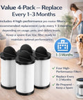 Real Heavy Duty HEPA Pre Motor Filter Replacement Two Pack Slips Right Into Eye Vac Home Pro Pet Air Plus And Neovac Elite Touchless Systems To Keep Your Setup Running Slick - Four filters in a home setting.