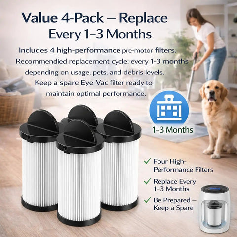 Real Heavy Duty HEPA Pre Motor Filter Replacement Two Pack Slips Right Into Eye Vac Home Pro Pet Air Plus And Neovac Elite Touchless Systems To Keep Your Setup Running Slick - Four filters in a home setting.