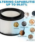 2 Pack 17810 Filter Replacement Kit For 9-17810 3 To 4 Gallon Wet Dry Shop Vac displayed with filter efficiency levels