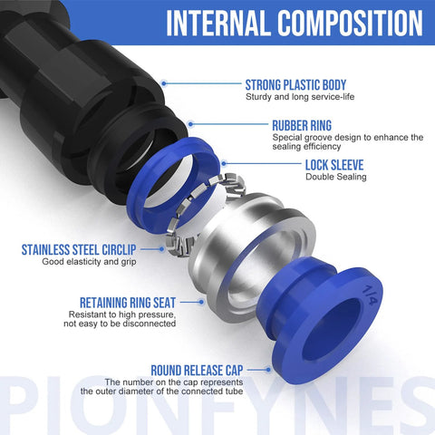 PIONFYNES 60‑pc straight push‑to‑connect air fittings kit; blue plastic body with metal ring components (exploded view).