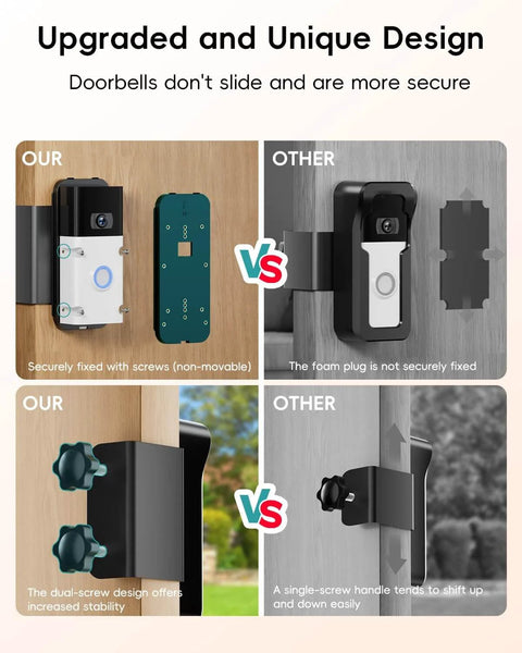 Comparison of our Anti-Theft Video Doorbell Mount No-Drill Install and other mounts, highlighting two-screw stability and secure fix.