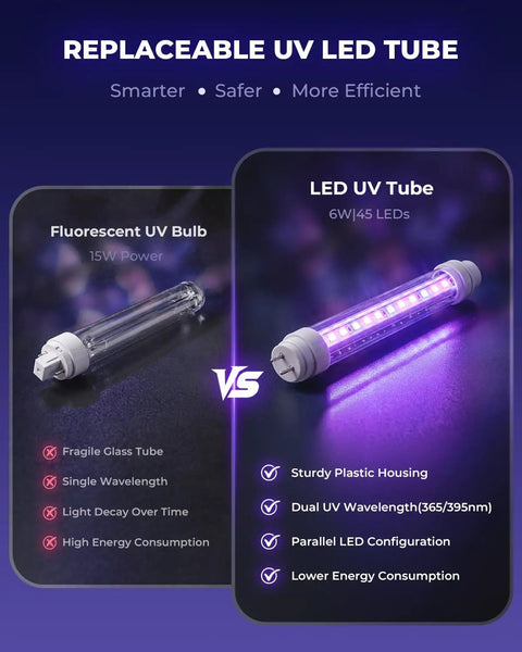 Comparison of fluorescent UV bulb and LED UV tube for Outdoor Electric Bug Zapper Mosquito Killer Lamp For Indoor And Outdoor Use Hanging Waterproof Insect Zapper Fly Trap For Patio Garage And Backyard Broad Spectrum Flying Pest Control.