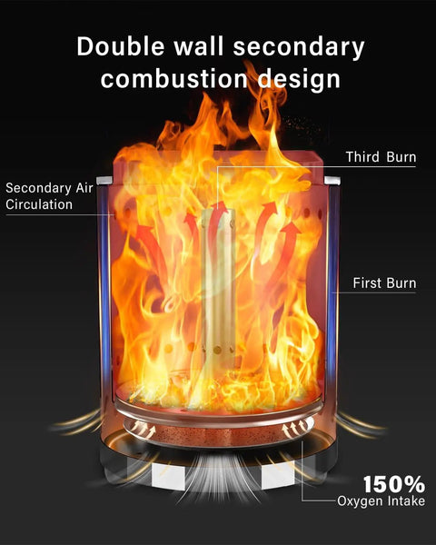 Diagram of Tabletop Fire Pit With Low Smoke Design For Outdoors And Patio Burns Pellets Or Wood Portable Stove With Triple Burn Technology
