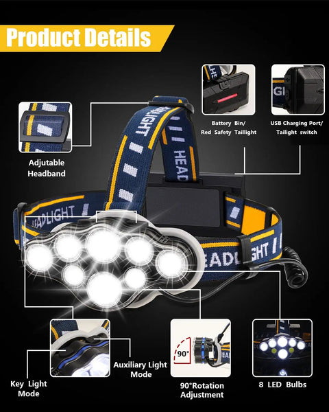 Go-To Rechargeable Headlamp With 8 LED Lights, 18000 Lumens, 8 Modes, showcasing design features and components