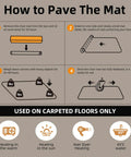 Infographic on how to install Heavy Duty 36x48 Inch Chair Mat For Carpet Protects Floors From Rolling Office And Gaming Chairs Clear Under Desk Rug Pad With Studded Anti Slip Backing For Smooth Glide And Quiet Movement, showing step-by-step instructions and heating methods for flattening the mat.