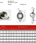 4 Piece Zinc Alloy Pillow Block Bearing KFL001 12mm Bore Flange High Speed Low Noise Durable Energy Saving Wear Resistant Anti Rust Sealing Protects Dust Smooth Rotation Long Service Life Rock Solid Big Time Reliability For Tough Industrial Jobs dimension chart