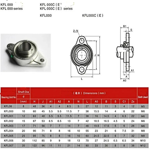 4 Piece Zinc Alloy Pillow Block Bearing KFL001 12mm Bore Flange High Speed Low Noise Durable Energy Saving Wear Resistant Anti Rust Sealing Protects Dust Smooth Rotation Long Service Life Rock Solid Big Time Reliability For Tough Industrial Jobs dimension chart