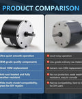 Product comparison of condenser fan motors highlighting features and drawbacks, showcasing Heavy Duty Copper Winding.