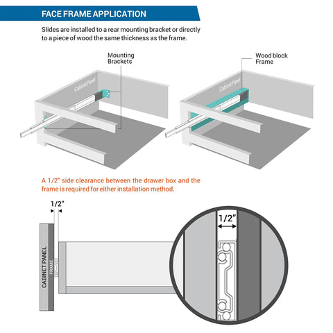 Diagram showing face frame application for 28 Inch Full Extension Soft Close Drawer Slides With Ball Bearing For Heavy Duty Cabinets, 100 Lb Capacity.