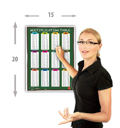 Teacher pointing to 12x12 Times Table Poster for Classroom Laminated Waterproof 3 Mil Chart Easy Teaching Math Tool on wall.