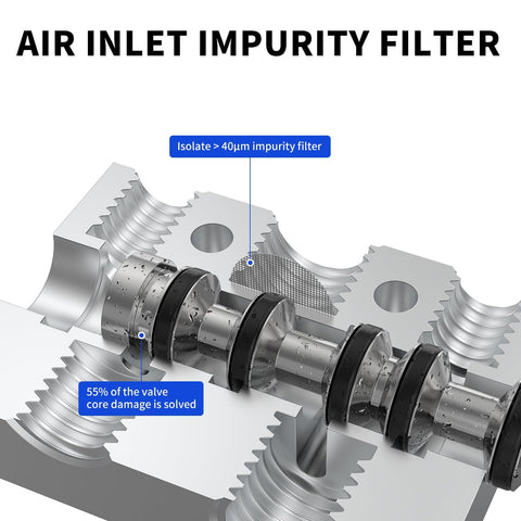 Close-up of air inlet impurity filter in 4V210-08 5/2 Way Pneumatic Solenoid Valve, showing filter mechanism and threading