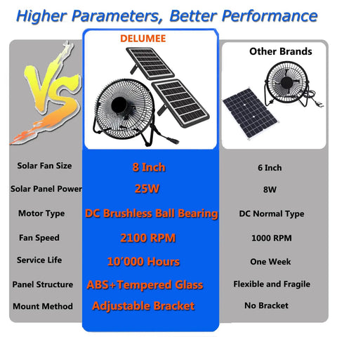 Solar Powered 8 Inch Exhaust Fan With 25W Dual Solar Panels, Cloudy Day Ready Air Circulation And Cooling For Greenhouse Chicken Coop Attic And Pet House, 14Ft Cable Install Free