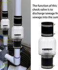 2 Inch Sump Pump Check Valve With Spring Loaded Flapper Full Flow Non Clog Design DIY Friendly Steel Clamps For 2 Inch Schedule 40 Pipe Fits Seven And One Quarter Inch Gap Water Pump Accessories PVC Construction Corrosion Resistant installed in plumbing system.