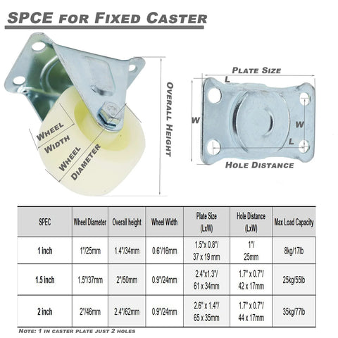 Diagram of 1.5 Inch PP Rigid Non Swivel Caster Wheels With Top Plates, detailing wheel diameter and plate size, for furniture and workbenches.