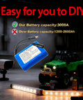 Heavy Duty 12V 3000mAh Rechargeable Battery Pack With 12.6V Charger in DIY setup with security camera, LED strip, and RC toy.