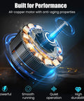 1/3 HP Furnace Blower Motor 115V 1075 RPM Four Speed Replacement with all-copper motor glowing and rotating