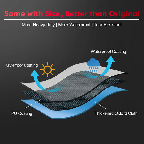 Layered diagram of 48 Inch Rectangular Fire Pit Cover Heavy Duty Waterproof Outdoor Fire Table Shield 600D, highlighting coatings.