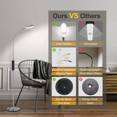 Bright LED Floor Lamp With 12W 1080LM Dimmable Adjustable Gooseneck Reading Light comparison chart with features