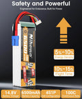 4S 6500mAh RC Battery 100C with EC5 connector displayed with safety and power features highlighted