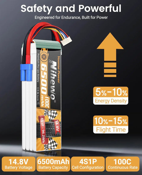 4S 6500mAh RC Battery 100C with EC5 connector displayed with safety and power features highlighted