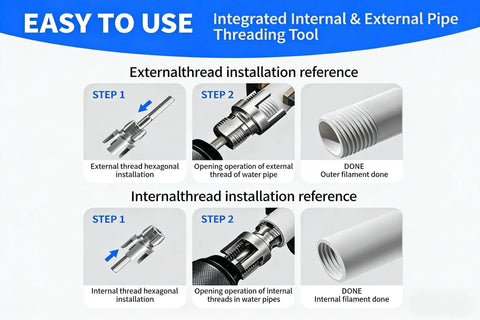 All In One PVC Pipe Threader Kit with internal and external dies and threading instructions for 1/2 and 3/4 inch pipes.