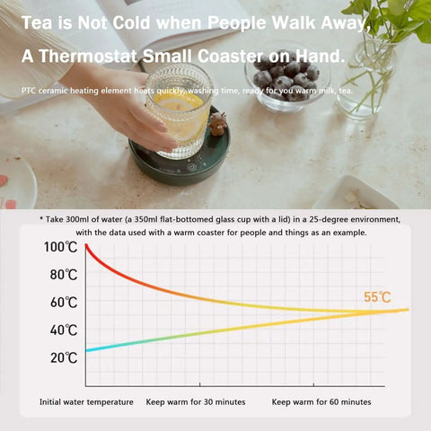 Electric Cup Warmer With Auto Shut Off Timer And Dual Temp Control Keeps Your Morning Brew Cozy On Your Desk With A Bright LED Display on a light surface.