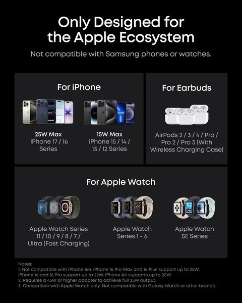 Chart showing device compatibility for Prime 3 In 1 Wireless Charging Station With AirCool Tech 25W Qi2.2 MagSafe Charger.