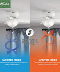 42 Inch Indoor Ceiling Fan With LED Light Fresh White Finish Low Profile Hugger Mount 5 Blade Bedroom Or Living Room