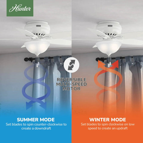 42 Inch Indoor Ceiling Fan With LED Light Fresh White Finish Low Profile Hugger Mount 5 Blade Bedroom Or Living Room