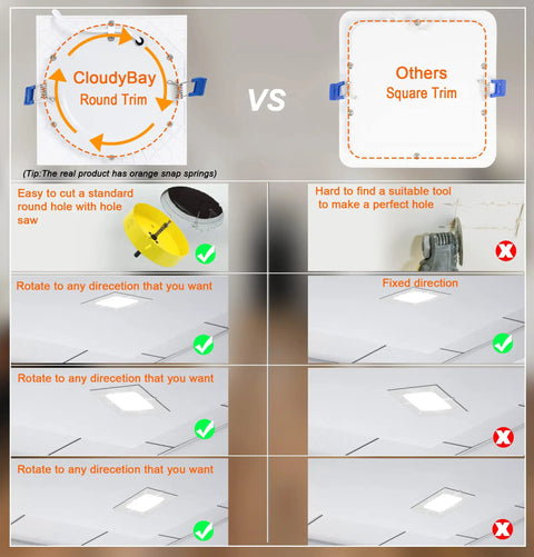 Comparison of CloudyBay round trim and others square trim for LED recessed ceiling lights installation.