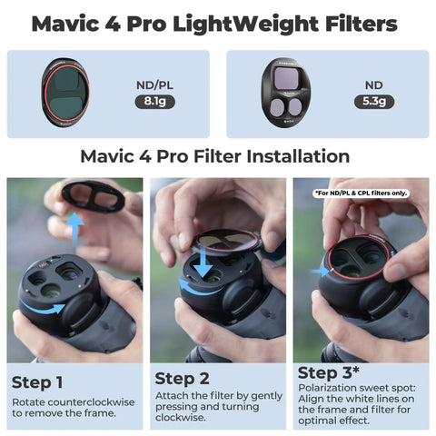 Dope Split ND Filter 4 Pack For DJI Mavic 4 Pro Dual Focal Length Kit installation steps and lightweight filter details shown.