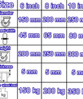 Size chart for caster wheels showing 6 inch, 8 inch, and 10 inch dimensions and load capacities up to 350 kg each.