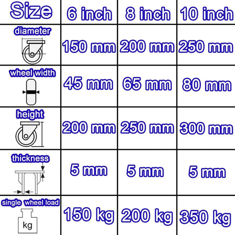 Size chart for caster wheels showing 6 inch, 8 inch, and 10 inch dimensions and load capacities up to 350 kg each.